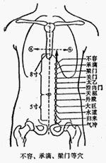 源穴|醫砭 » 經穴庫 » 關元